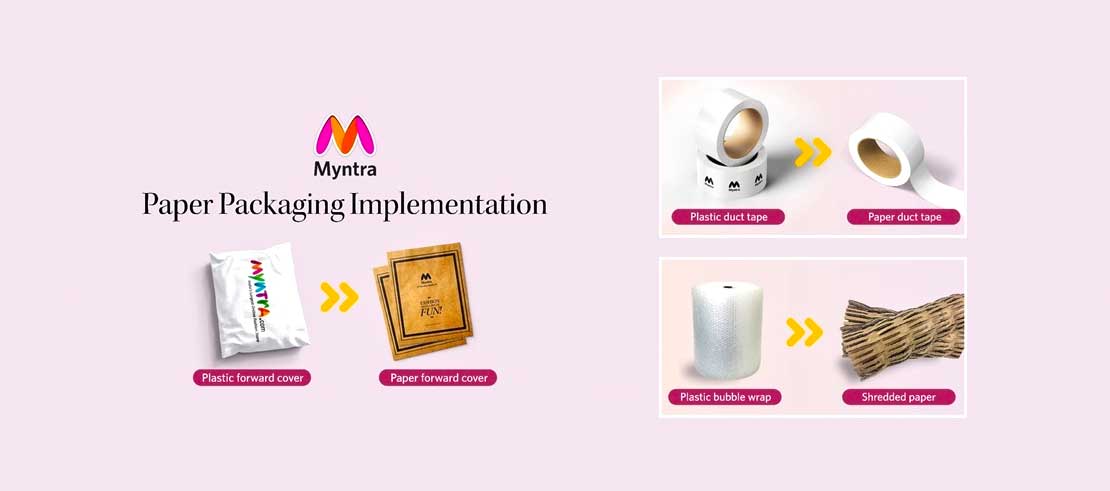 Myntra eco friendly packaging kraft paper