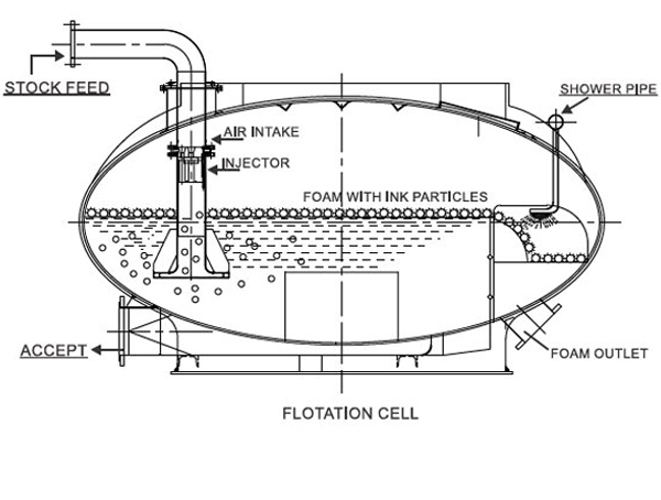 parason de inking pulping equipment world paper mill